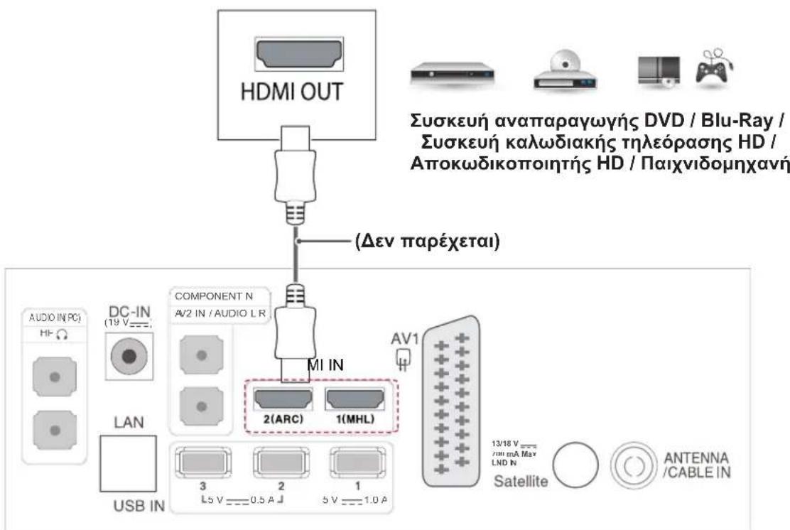 HDMI OUT (Δεν παρέχεται) Συσκευή αναπαραγωγής DVD / Blu-Ray / Συσκευή καλωδιακής τηλεόρασης HD / Αποκωδικοποιητής HD / Παιχνιδομηχανή AUDIO IN PC DC-IN (19 V--- COMPONENT N A/2 IN / AUDIO L R MI IN AV1 LAN USB IN 2(ARC) 1(MHL) 3 5 V ———— 0.5 A J 2 5 V ———— 1.0 A 13/18 V 700 mA Max LND N Antenna /CABLE IN Satellite