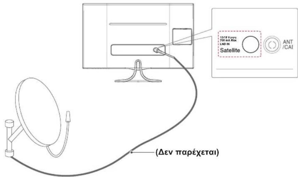 120.0 V 750 mA Max LND IN Satellite ANT /CAE (Δεν παρέχεται)