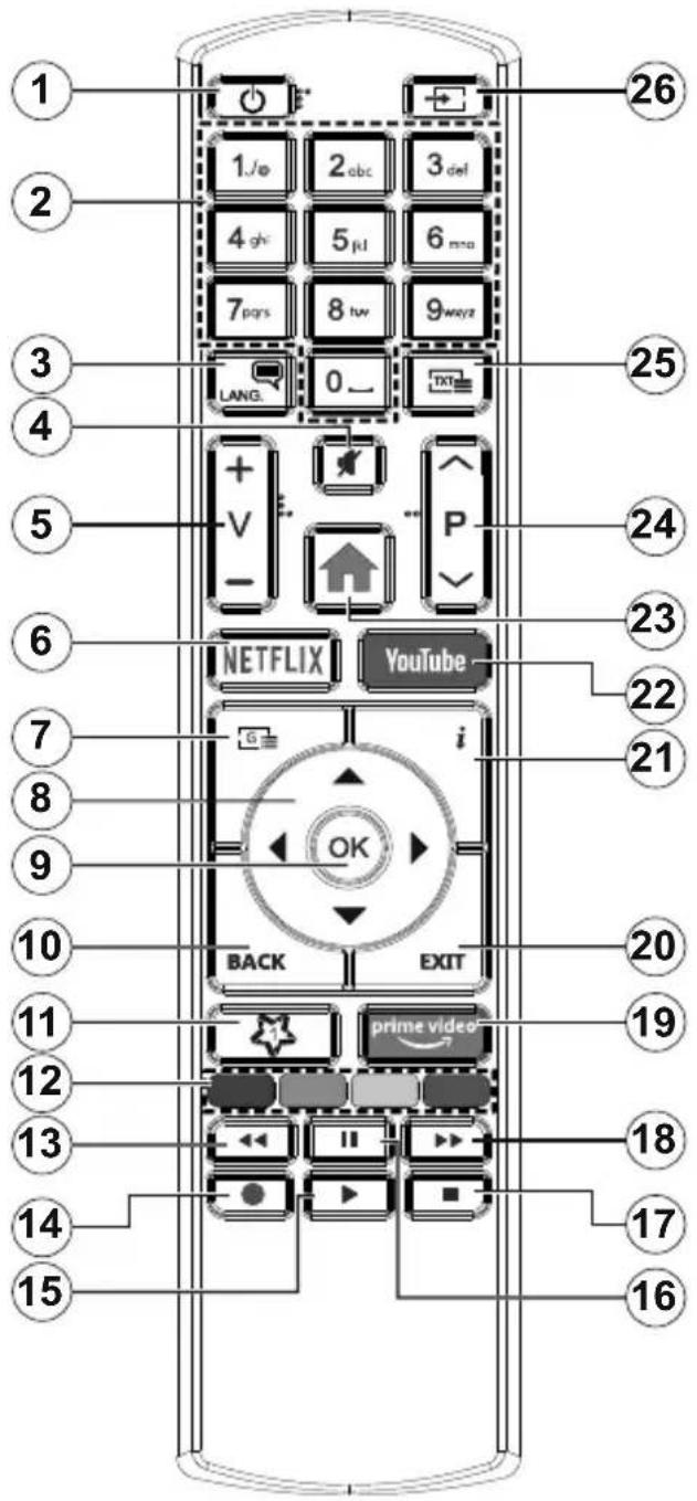 1 2 3 4 5 6 7 8 9 10 11 12 13 14 15 1 /o 2 abc 3 del 4 gi 5 pi 6 mra 7 pqs 8 tv 9 ways LANG. 0 _ 25 24 23 22 21 20 19 18 17 16 1 26 + V - NETFLIX YouTube i OK BACK EXIT prime video