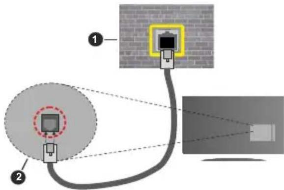 Diagram showing two connected devices with a magnified view of a device, labeled with numbers 1 and 2.