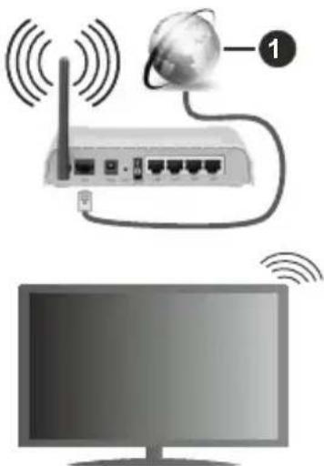 Illustration of a network device with wireless signal waves and a globe icon, above a monitor (no text or symbols)