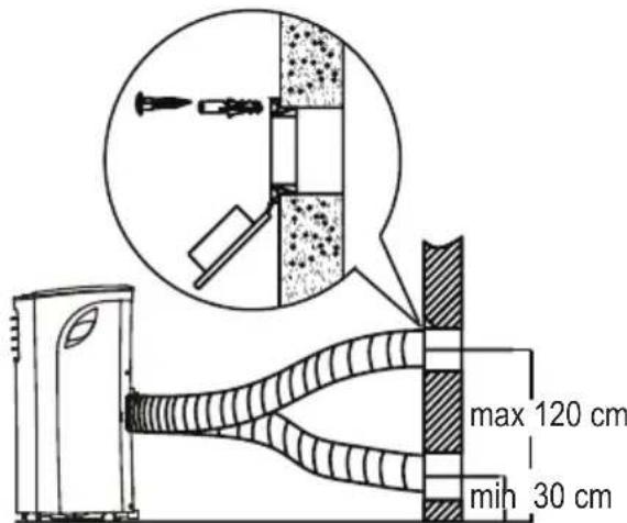 max 120 cm min 30 cm