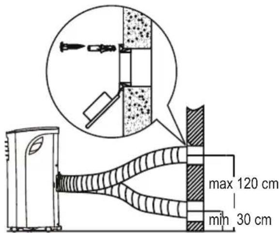 max 120 cm min 30 cm