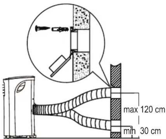 max 120 cm min 30 cm