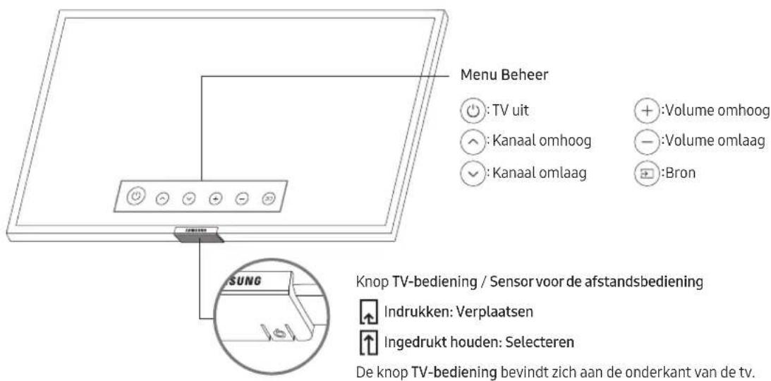 Menu Beheer TV uit Kanaal omhoog Kanaal omlaag Volume omhoog Volume omlaag Bron SUNG Knop TV-bediening / Sensor voor de afstandsbediening Indrukken: Verplaatsen Ingedrukt houden: Selecteren De knop TV-bediening bevindt zich aan de onderkant van de tv.