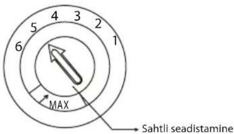 5 4 3 2 6 MAX 1 Sahtli seadistamine