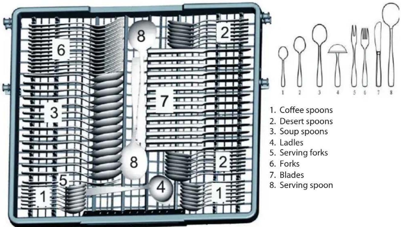 1. Coffee spoons 2. Desert spoons 3. Soup spoons 4. Ladles 5. Serving forks 6. Forks 7. Blades 8. Serving spoon