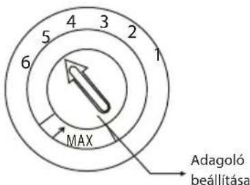 4 3 2 1 5 6 MAX Adagoló beállítása