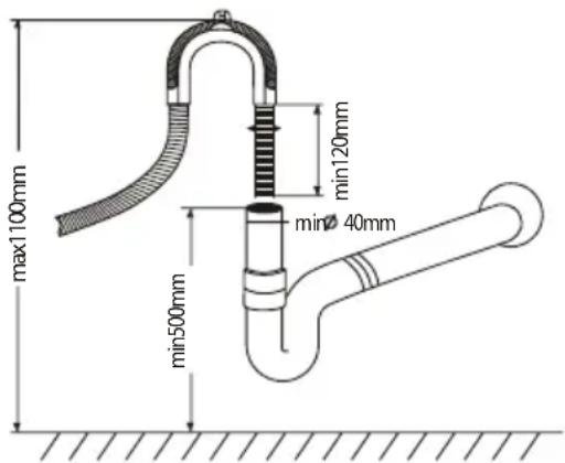 max1100mm min120mm min 40mm min500mm