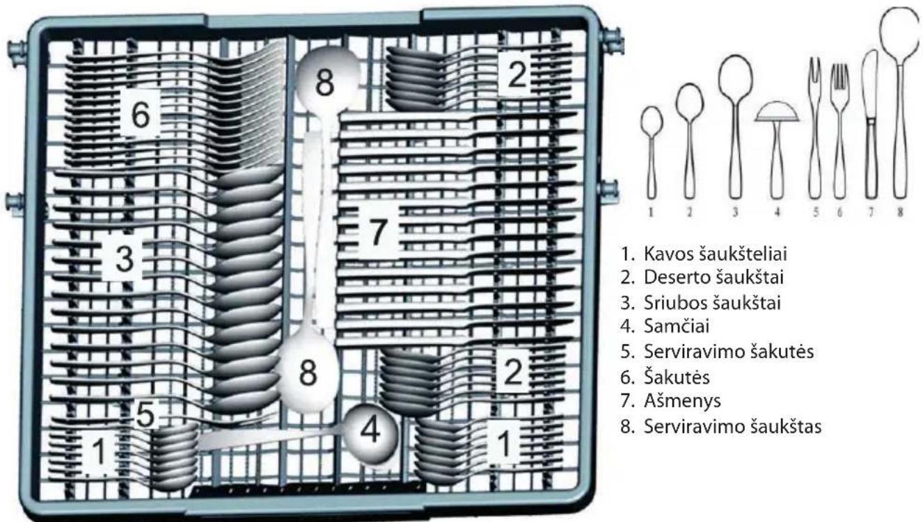 1. Kavos šaukšteliai 2. Deserto šaukštai 3. Sriubos šaukštai 4. Samčiai 5. Serviravimo šakutės 6. Šakutės 7. Ašmenys 8. Serviravimo šaukštas