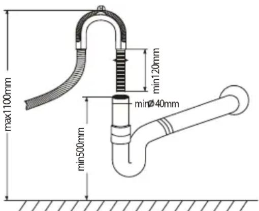 max1100mm min120mm min40mm min500mm