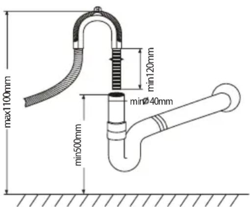 max1100mm min120mm min40mm min500mm