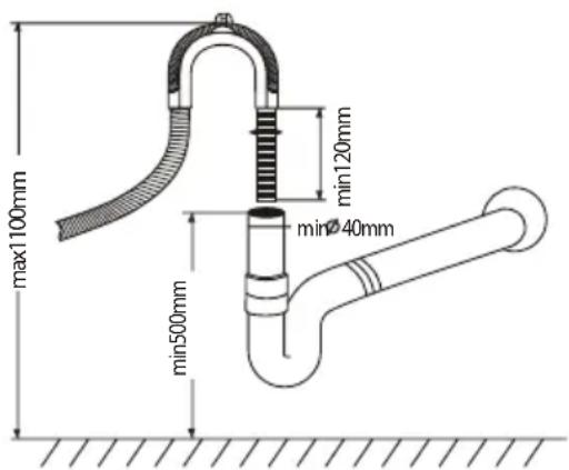 max1100mm min120mm min40mm min500mm