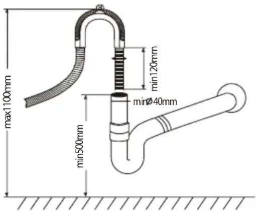 max1100mm min120mm min40mm min500mm