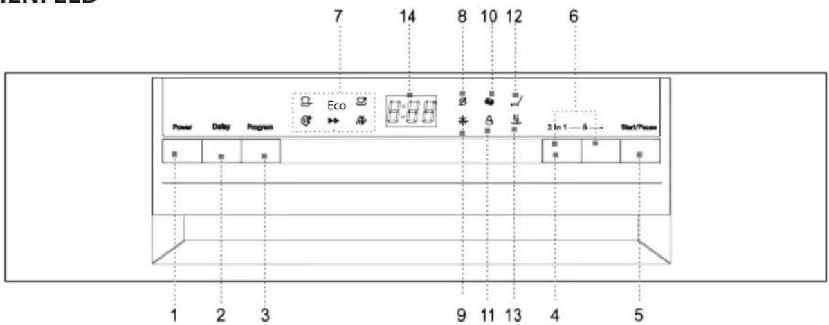 7 14 8 10 12 6 Eco Power Delay Program 3 in 1 Start/Press 1 2 3 9 11 13 4 5