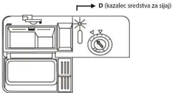 D (kazalec sredstva za sijaj)