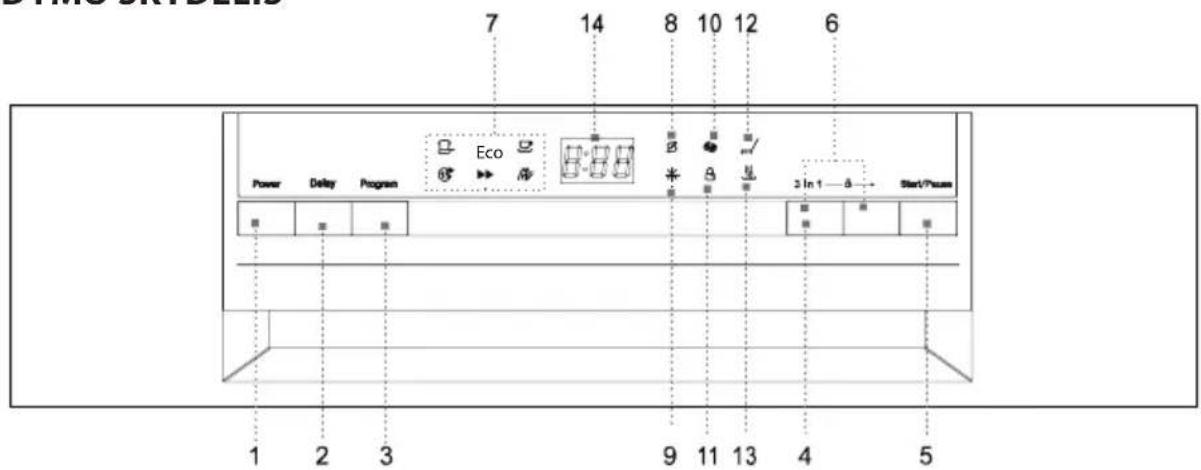 7 14 8 10 12 6 Eco Power Delay Program 3 In 1 → Start/Press 1 2 3 9 11 13 4 5