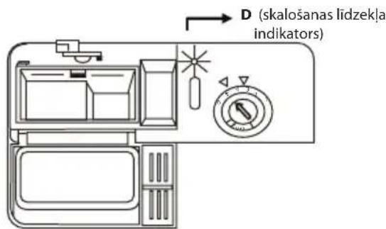 D (skalošanas lidzekla indikators)