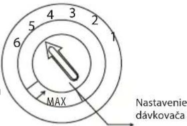 4 3 2 1 5 6 MAX Nastavenie dávkovača