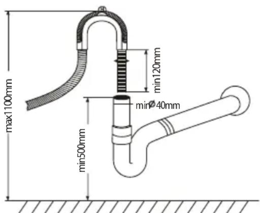 max1100mm min120mm min40mm min500mm