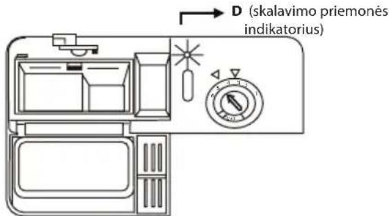 D (skalavimo priemonės indikatorius)