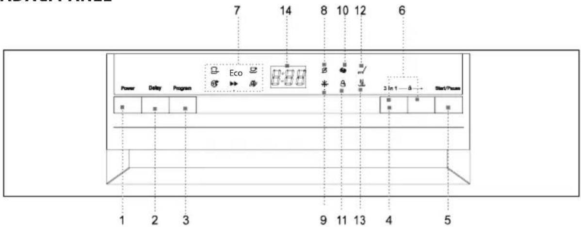 7 14 8 10 12 6 Eco Power Delay Program 3 In 1 → Start/Press 1 2 3 9 11 13 4 5