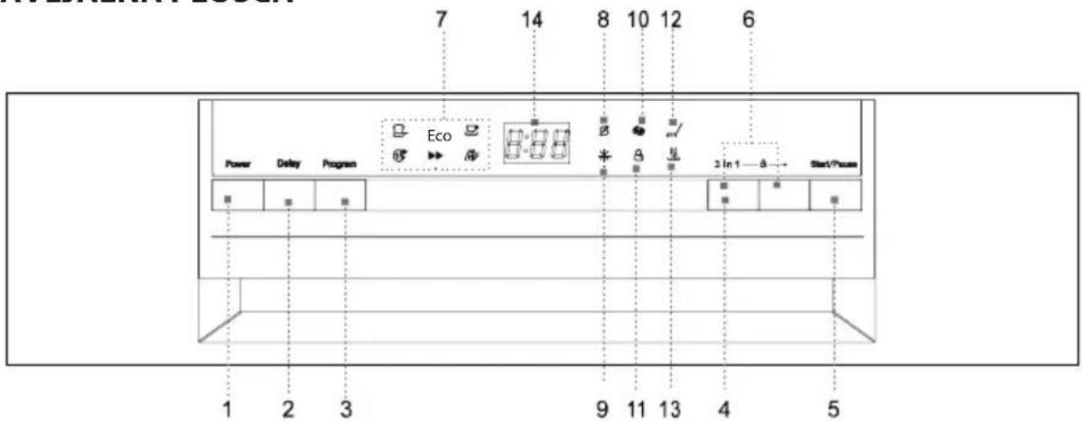 7 14 8 10 12 6 Eco Power Delay Program 3 In 1 → Start/Press 1 2 3 9 11 13 4 5