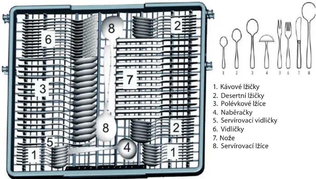 1. Kávové lžičky 2. Desertní lžičky 3. Polévkové lžíce 4. Naběračky 5. Servírovací vidličky 6. Vidličky 7. Nože 8. Servírovací lžíce