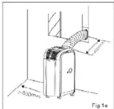 ≥500mm .0 Fig 1a