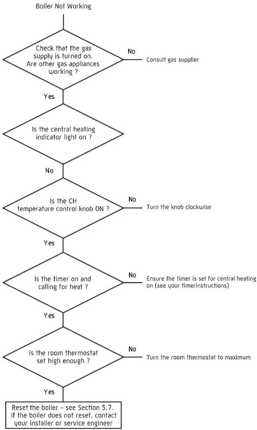 DIMPLEX 18 OV - STEP BY STEP GUIDE - 1