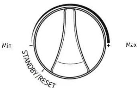 Min STANDBY/RESET + Max