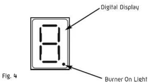 Digital Display 8 Burner On Light Fig. 4