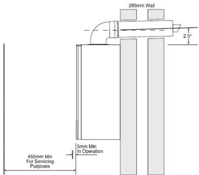 285mm Wall 2.5° 450mm Min For Servicing Purposes 5mm Min In Operation