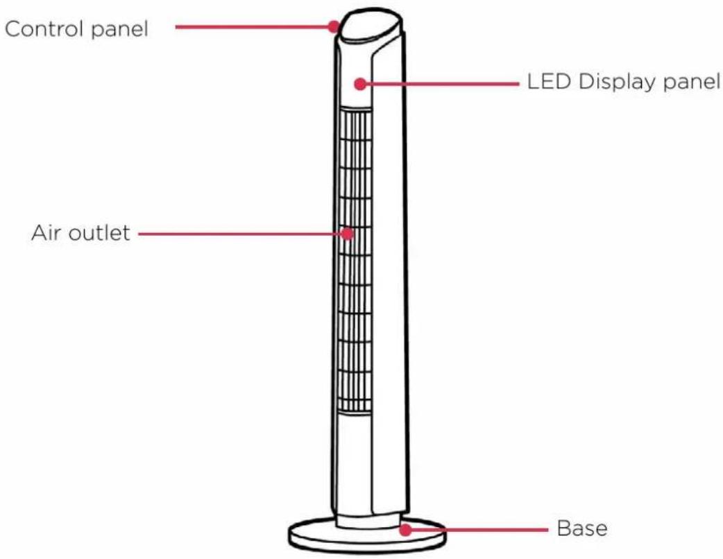 Control panel LED Display panel Air outlet Base