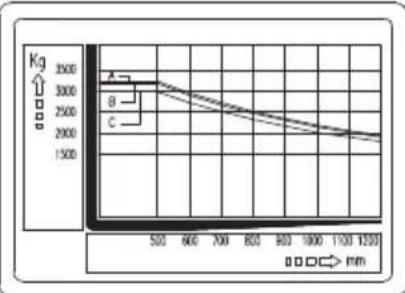 CROWN CGC35S-5 - Vibration(weighted overall value) - 7
