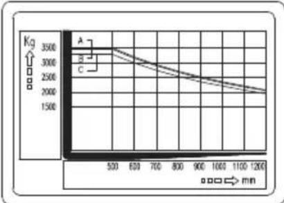 CROWN CGC35S-5 - Vibration(weighted overall value) - 1