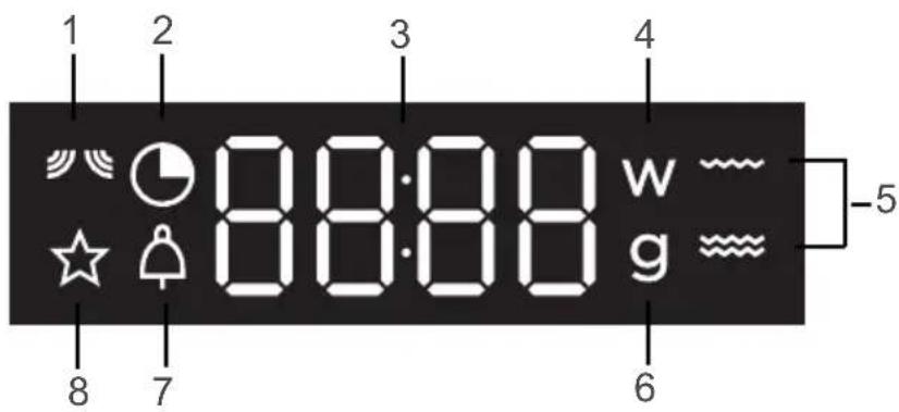 1 2 3 4 8 7 88:00 w 88:00 g 6 -5