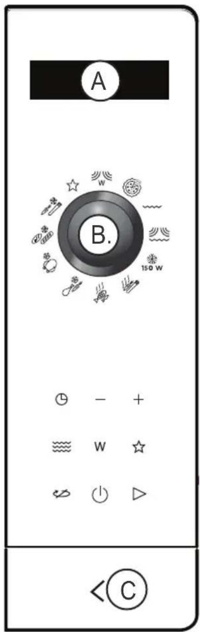 A B. 150 W - + W ★ + ○ ▲ < C