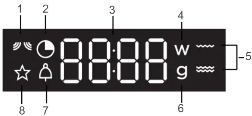 1 2 3 4 8 7 8:00'w 8:00'g 6 -5