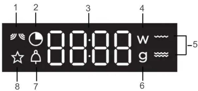 1 2 3 4 8 7 8:00'w 8:00'g -5