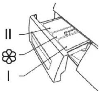 II I