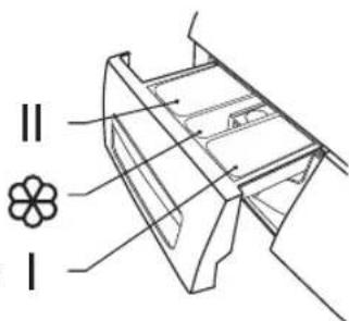 II I