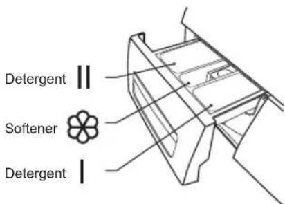 Detergent Softener Detergent