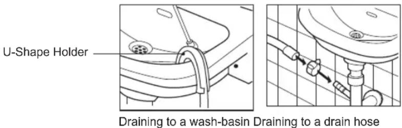 U-Shape Holder Draining to a wash-basin Draining to a drain hose