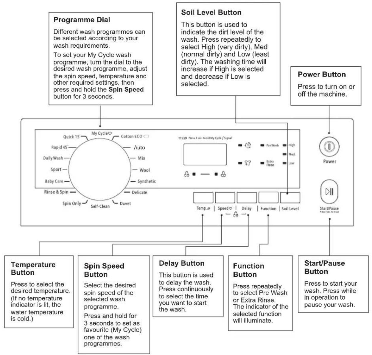 DELONGHI D1014PWM19 - the control panel (D1014PWM19) - 2