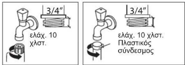 3/4" ελάχ. 10 χλστ. 3/4" ελάχ. 10 χλστ. Πλαστικός σύνδεσμος