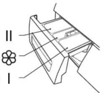 II I