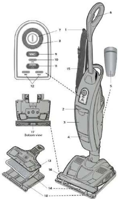 Concept Perfect Clean CP3000 - DESCRIEREA APARATULUI - 1