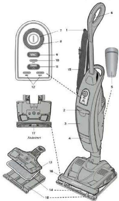 Concept Perfect Clean CP3000 - A TERMÉK LEÍRÁSA - 1
