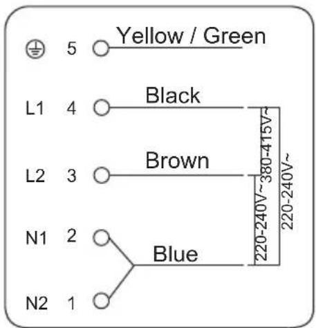 5 Yellow / Green L1 4 Black L2 3 Brown N1 2 Blue N2 1 220-240V~ 380-415V~ 220-240V~
